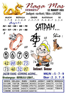 Syair Sydney 12 Maret 2021 Prediksi Sydney Jitu Ubertoto Syair Sydney 12 Maret 2021 Prediksi Sydney Jitu Ubertoto