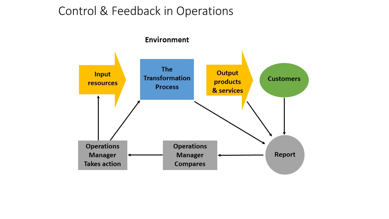 Operations Management Introduction to Operations Management