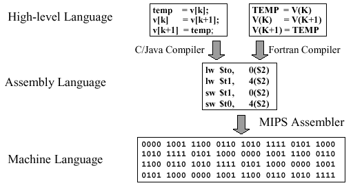 Java Programming For Absolute Beginners: Generations of programming ...