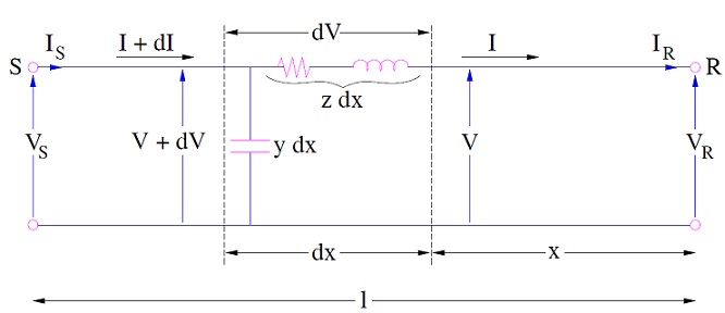 Characteristic Impedance of Transmission Line Electrical Concepts