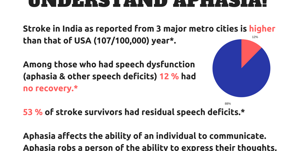 Online speech help