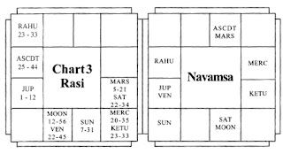 In Pursuit of Mission Astrology-chart3