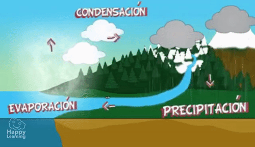 Ciclo del agua condensación