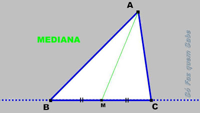 Mediana relativa ao lado BC do triângulo.