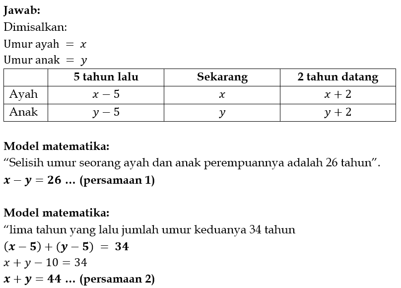 Soal Cerita Spldv Selisih Umur - Ruang Jawaban Soal