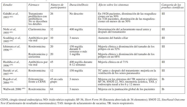 Ivermectin for humans ingredients