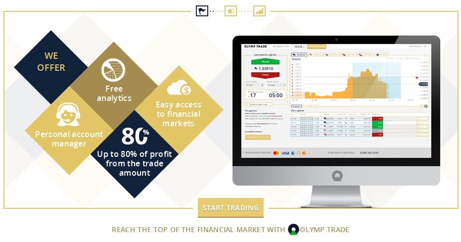 Binary option judi atau bukan
