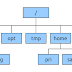 Struktur direktori pada linux dan fungsinya 