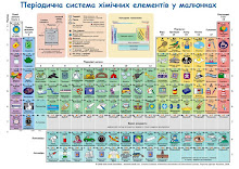 Динамічна таблиця