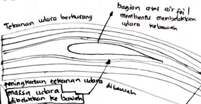 Gaya Angkat Pada Helicopter Teknik Bandung