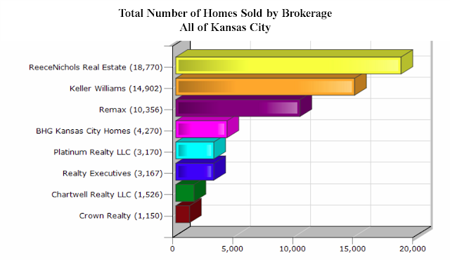 Kansas City, Kansas City real estate