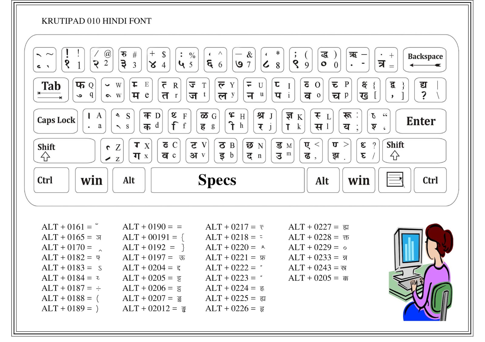 Hindi Typing Chart A To Z Computer Hindi Typing Chart Pdf Download