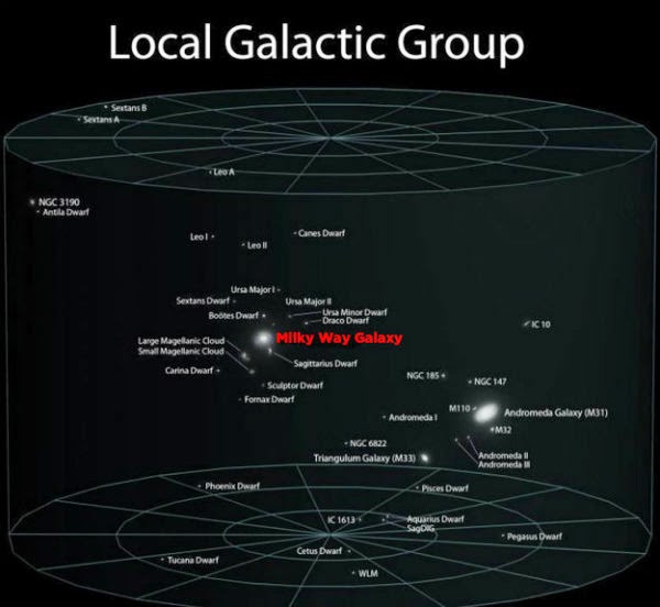 Локална галактическа група
