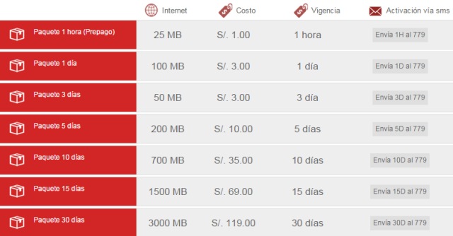 Paquetes de Internet Claro (Perú)