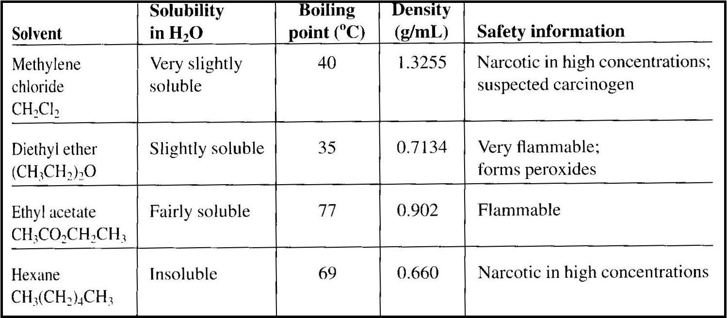 Separation of ternary mixture by Physical method Using DCM Solvent