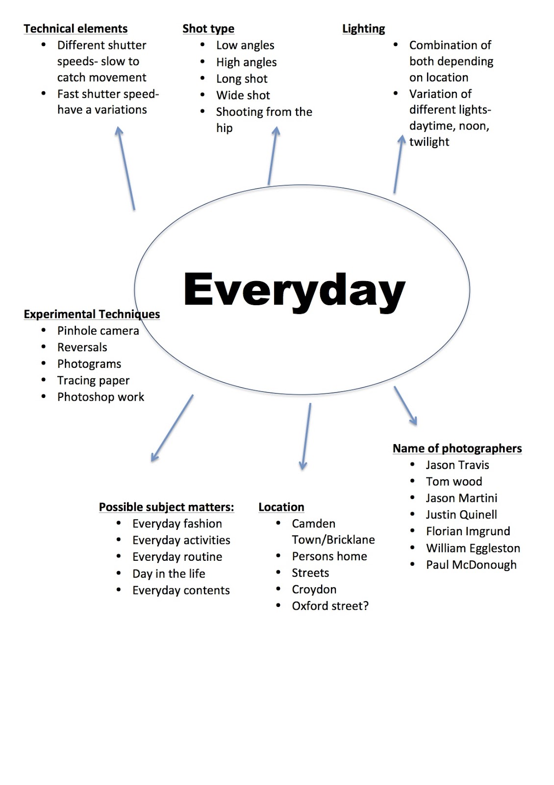 Dani Cardoso Photo: EVERYDAY MIND MAP