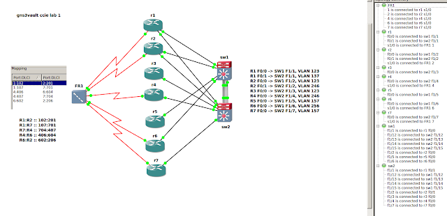 gns3 vault gns3 vault