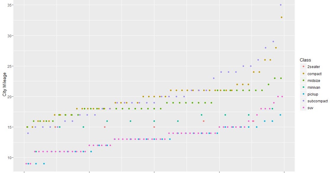 A Deep Dive into Real-World Data: Visualizing in R through ggplot2