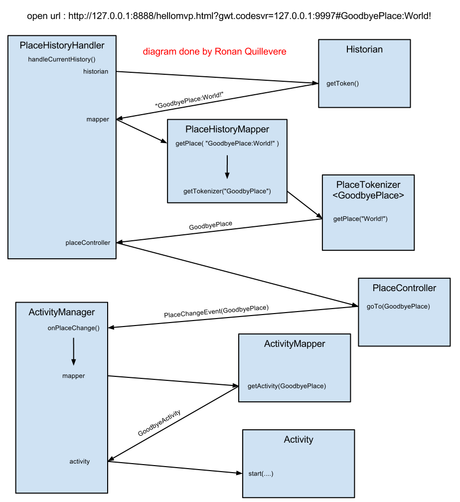 activityplacediagram2