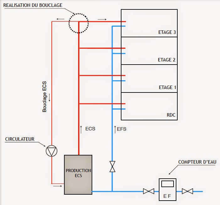 Questions Électricité : Installation programmateur hebdomadaire pour un  ballon d'eau chaude