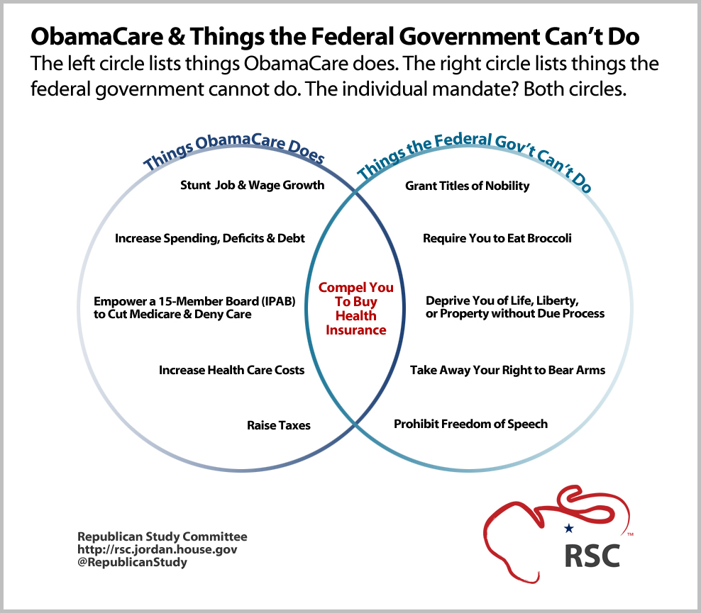 Circles list. Lap circle разница. Obamacare what it it.