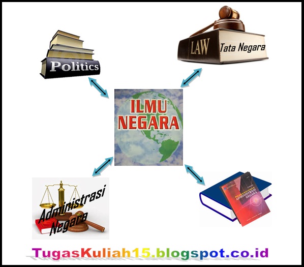 Hubungan Administrasi Negara Dengan Ilmu Politik Terkait Ilmu Hubungan Administrasi Negara Dengan Ilmu Politik Terkait Ilmu