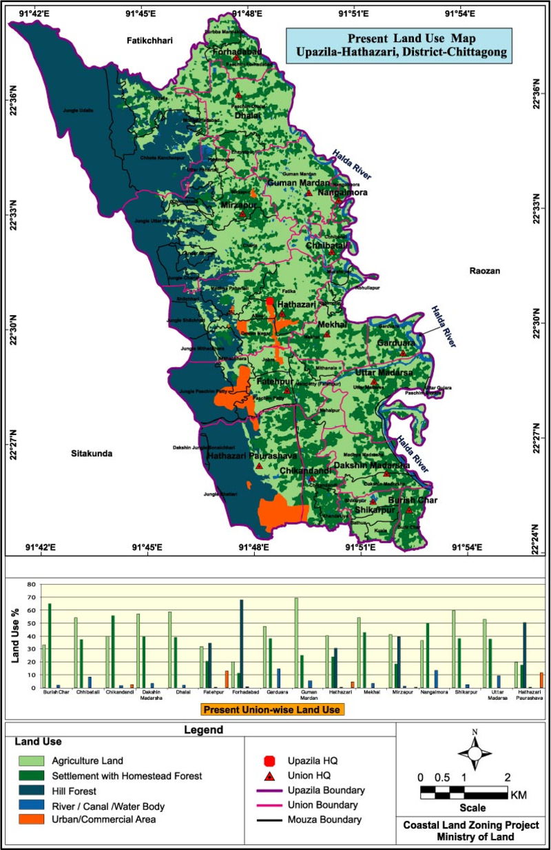 Hathazari Upazila Land Use Mouza Map Chittagong District Bangladesh
