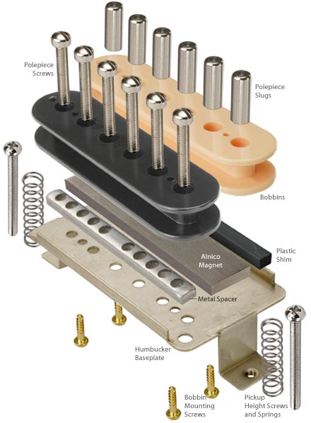 Freedom Hybrid Humbucker Type I Bridge+golnoorclub.com