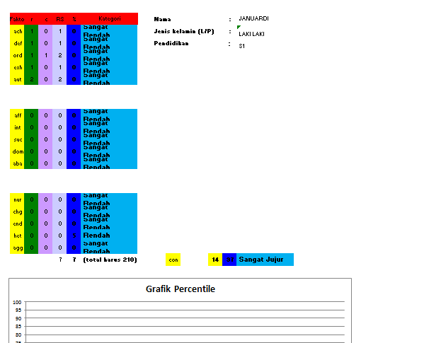 Panduan Cara Melakukan Tes, Skoring Dan Interpretasi Hasil