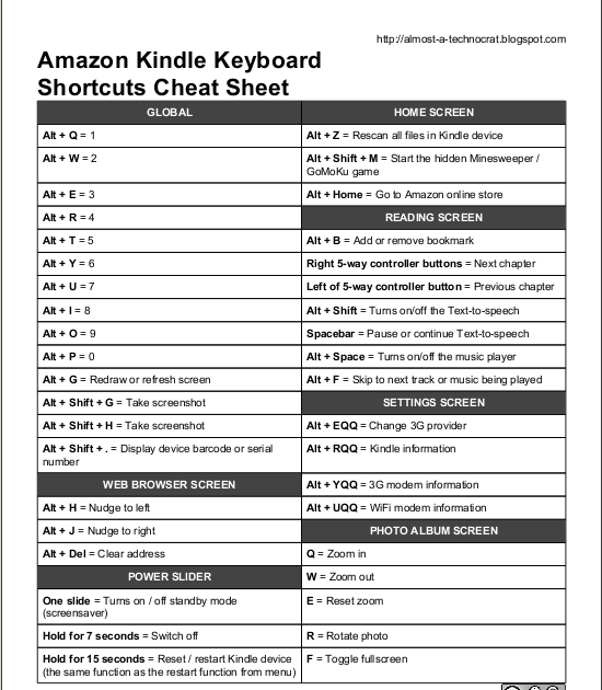 Amazon Kindle Keyboard Shortcuts Cheat Sheet