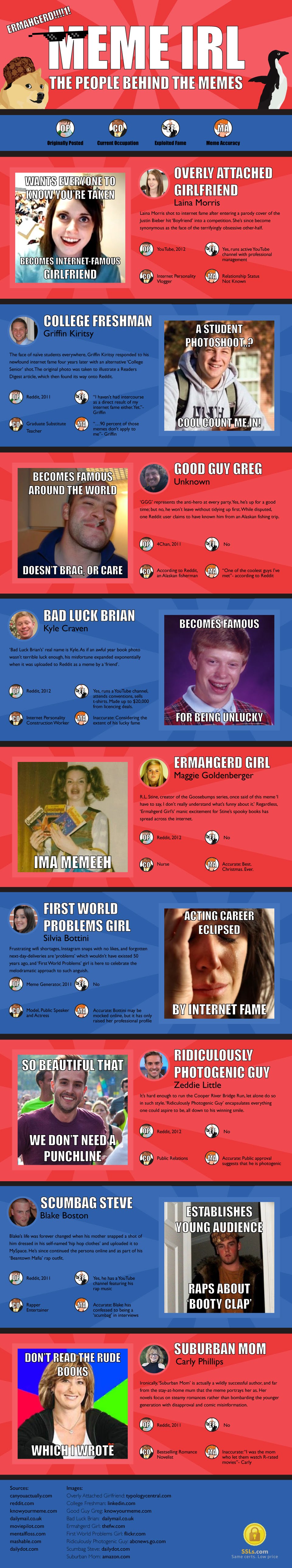 The People Behind the Memes – #Infographic