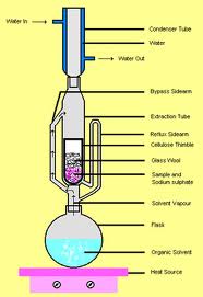 analisis kadar lemak metode soxhlet