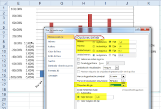 Dos escalas diferentes en el eje vertical de un gráfico de Excel.