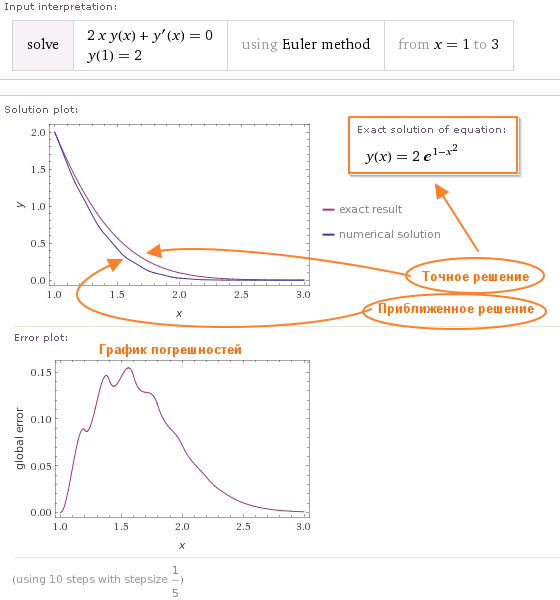 Wolfram mathematica численное решение дифференциальных уравнений