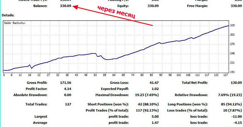 Forex nz trends