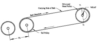 CONVEYOR SERVICE: Conveyor Belt Tensionig Systems