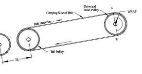 CONVEYOR SERVICE: Conveyor Belt Tensionig Systems