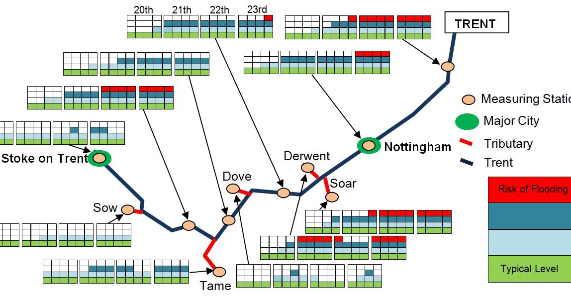 Nottingham Science Blog River levels along