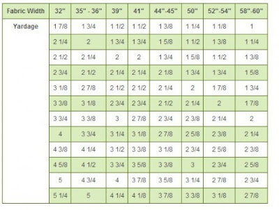 Fabric Width Conversion Chart