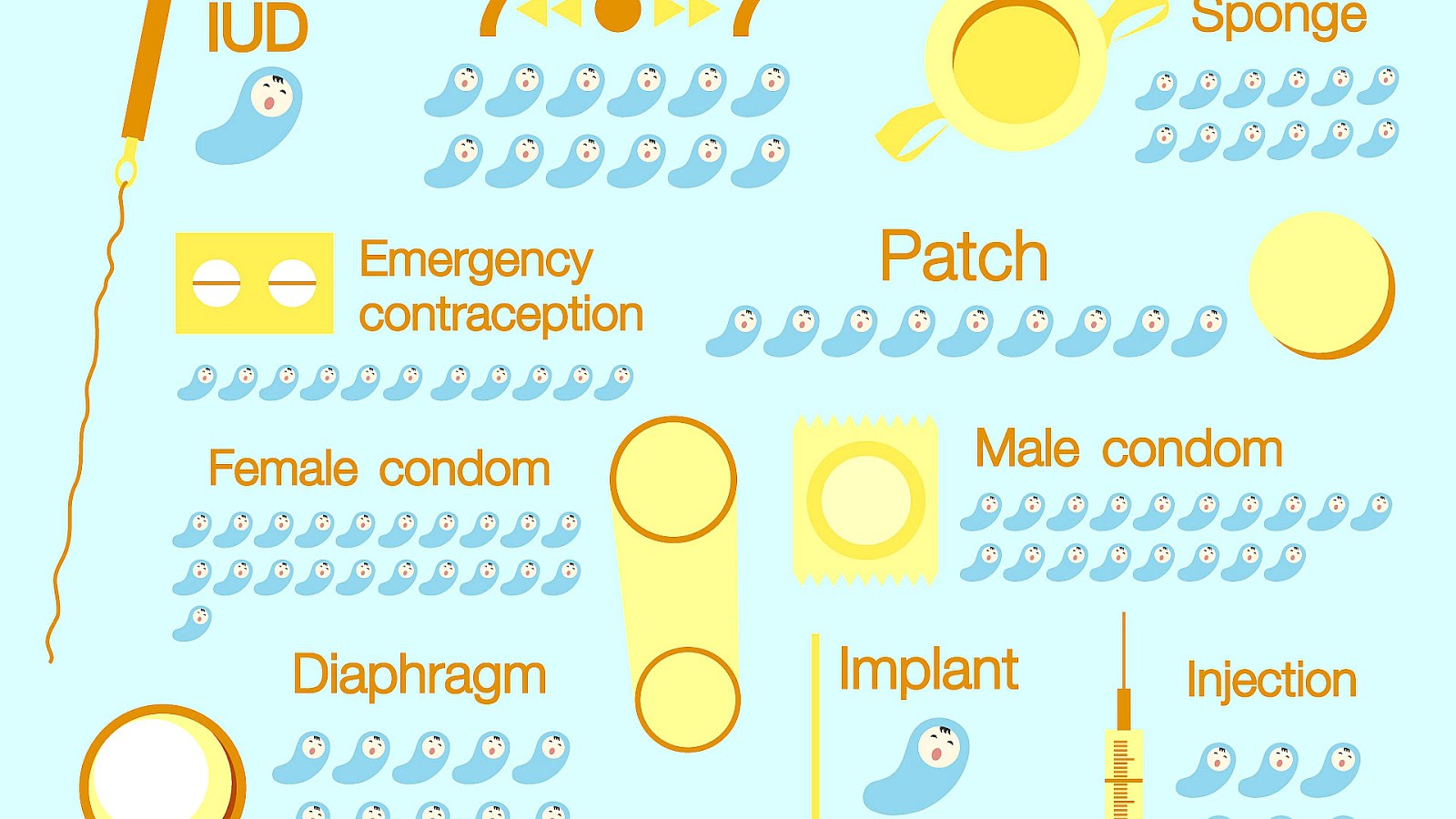 Birth Control Methods And Side Effects Effect Choices