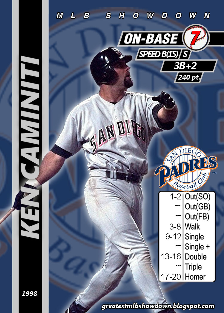 The Greatest MLB Showdown Project 1998 San Diego Padres The Greatest MLB Showdown Project 1998 San Diego Padres