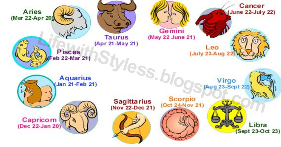 Most which is powerful zodiac sign the 