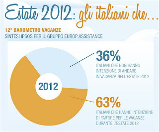 barometro vacanze infografica