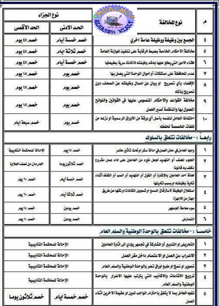 هام لكل المعلمين الجزاءات والقوانين Computer For You