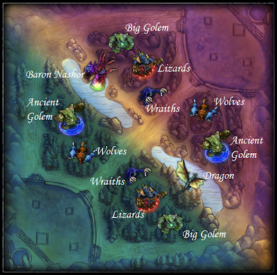 Guia Del Jungler League Of Legends Guia del jungler league of legends