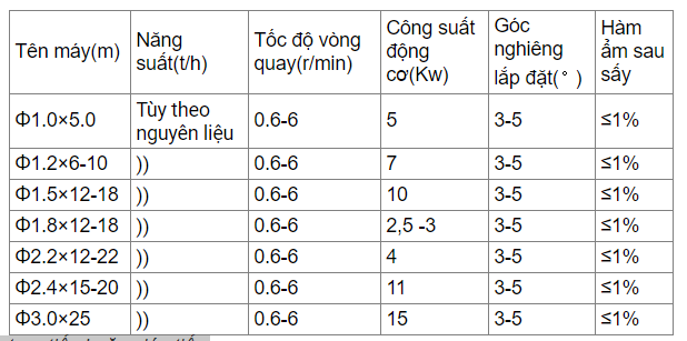 MÁY SẤY THÙNG QUAY 2.jpg