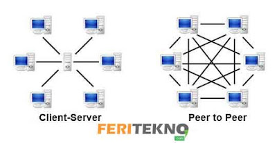 pengertian peer to peer - feri tekno