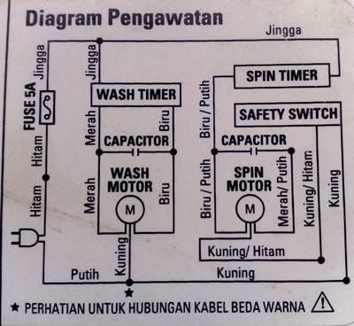 Service Mesin Cuci Service Mesin Cuci