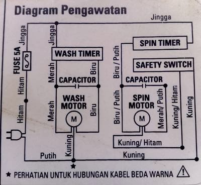  Mesin Cuci 2 tabung