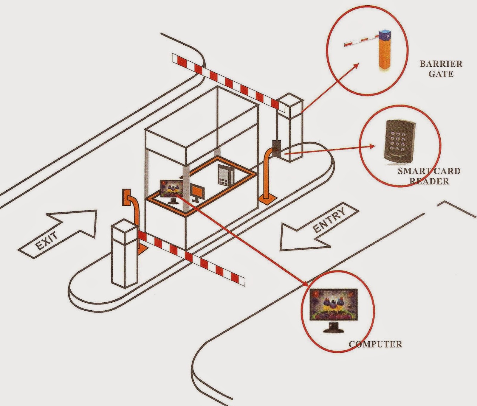 Technical Service & Maintenance Security Barrier Gate